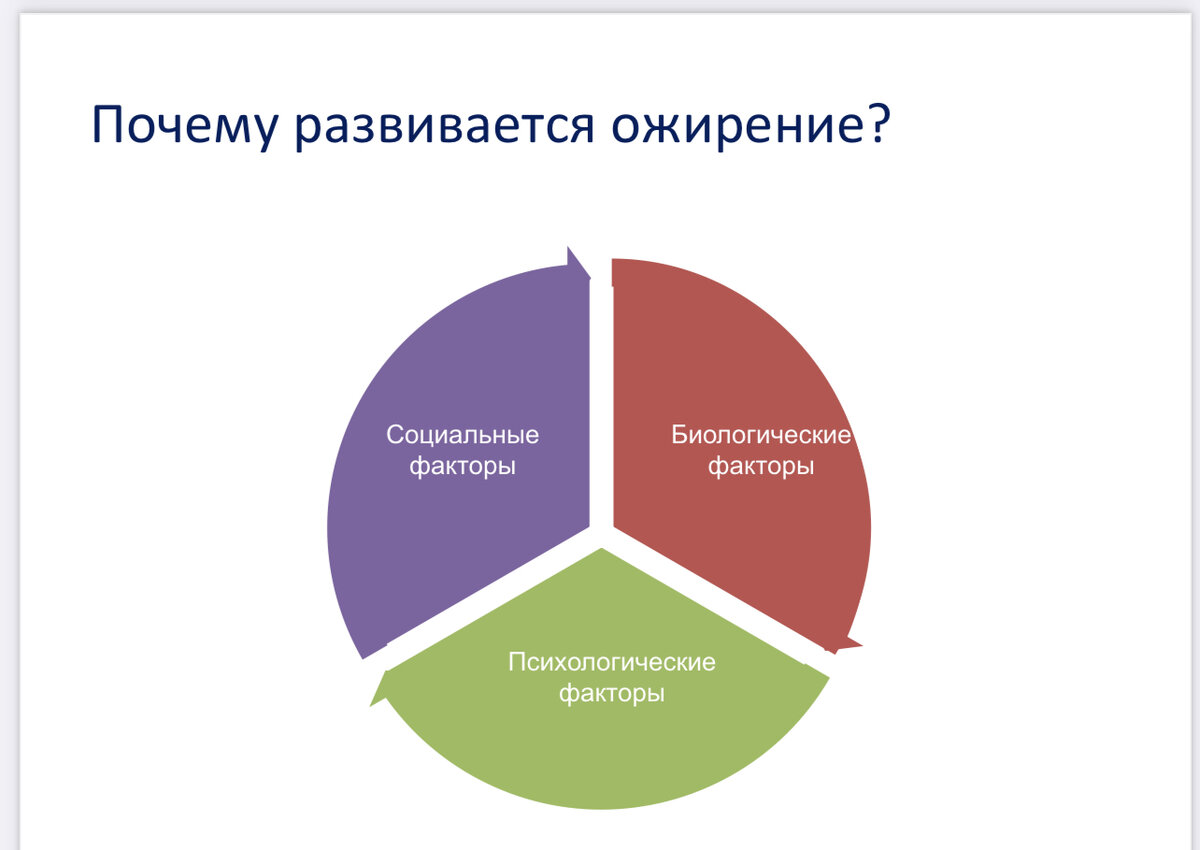 95% кто снижал ВЕС когда либо в течение 2 х лет по статистике вернут его  обратно! Разбираемся в статье почему так происходит. | @doctor_alehina Врач  диетолог Анна Алехина | Дзен