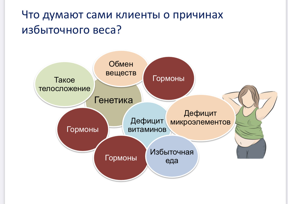 95% кто снижал ВЕС когда либо в течение 2 х лет по статистике вернут его  обратно! Разбираемся в статье почему так происходит. | @doctor_alehina Врач  диетолог Анна Алехина | Дзен