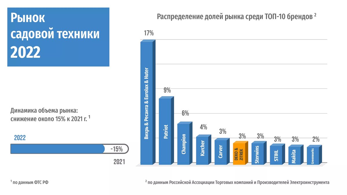 рынок ритейл 2022. неделя ритейла выставка. структура рынка fmcg. неделя российского ритейла фото. рынок ритейл 2022.