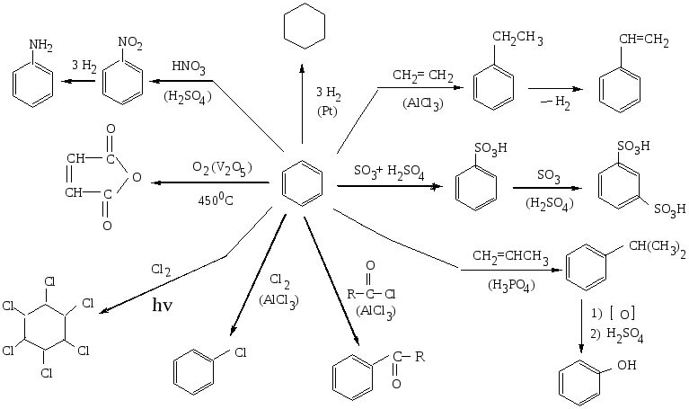 Схема реакции нитрования бензола