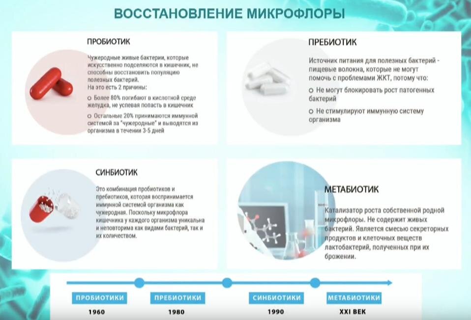 Метабиотики препараты список лучших препаратов для лечения. Метабиотики список препаратов. метабиотики. метабиотики фото. иммунитет в кишечнике.