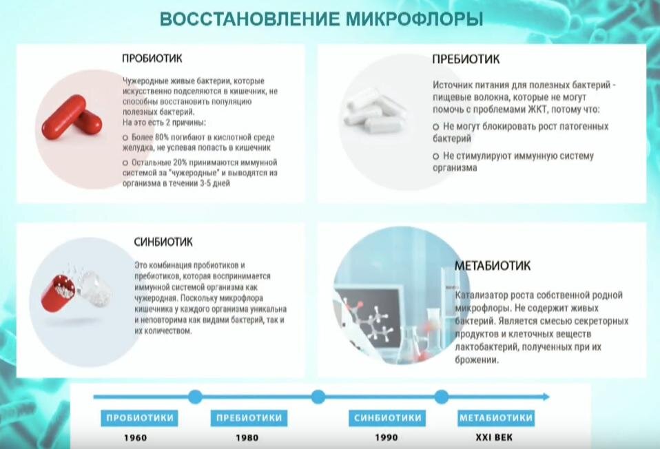 Метабиотики список лучших препаратов