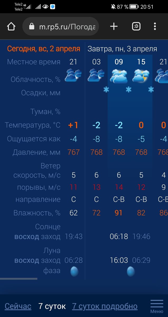 Вот так сегодня, завтра у нас в городе. 