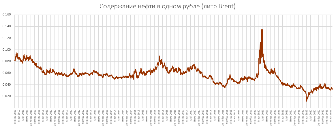 Литр нефти