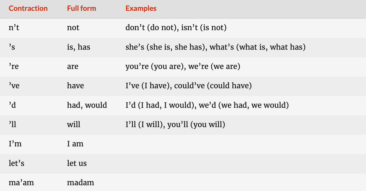 https://editorsmanual.com/articles/contractions/