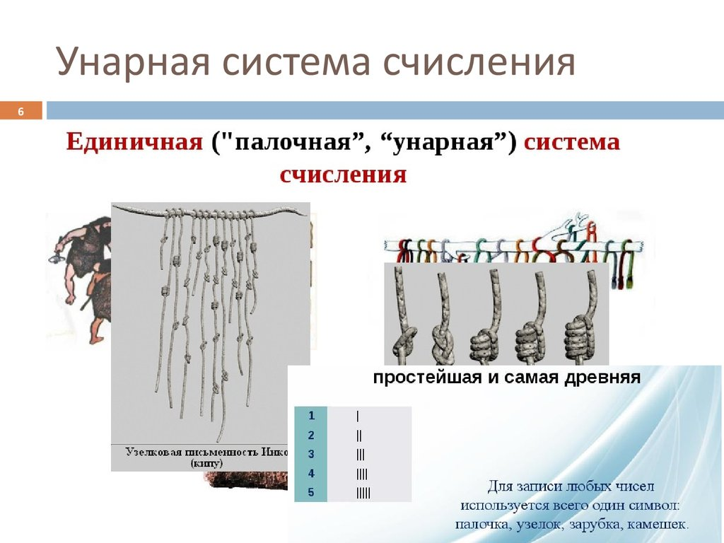 Римская система счисления(С.С.) | Работы по информатике | Дзен