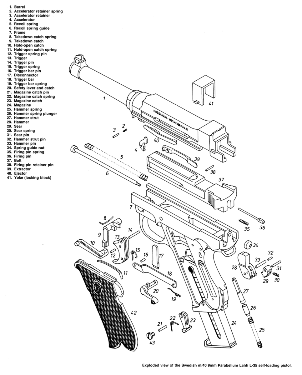 Взрыв-схема шведской версии Лахти - пистолета М/40. По устройству оружие ничем не отличалось от финского оригинала