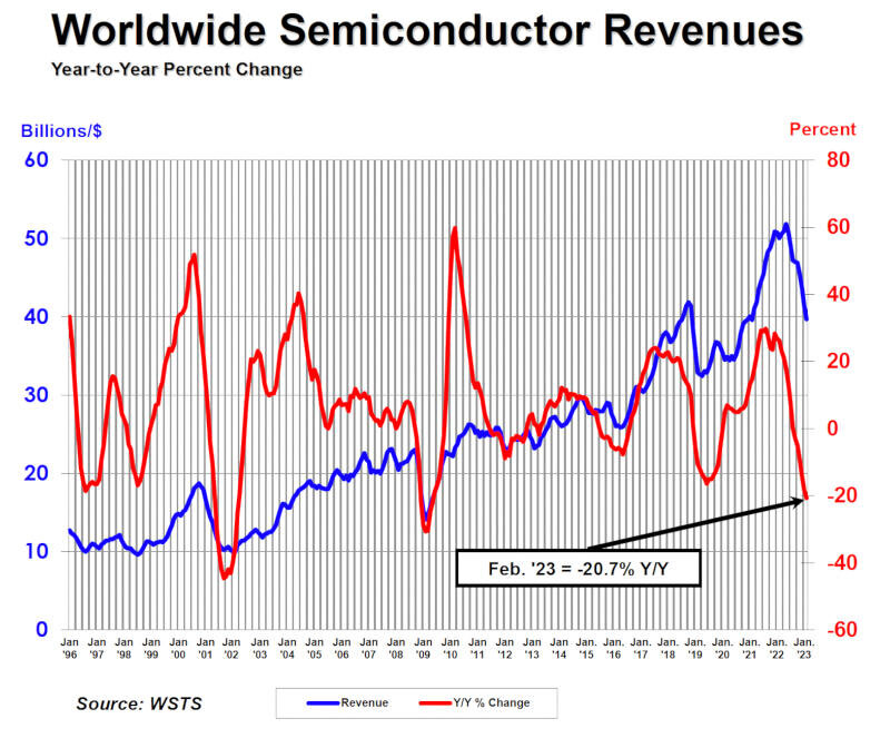    Источник изображения: semiconductors.org