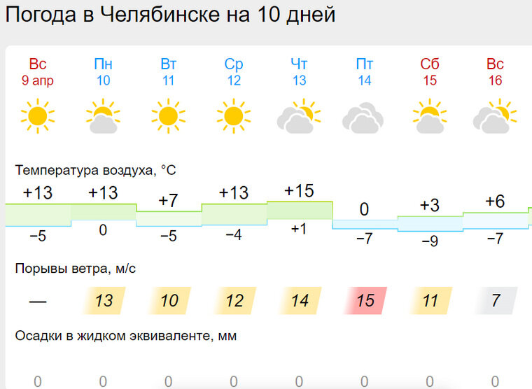    Ветер ожидается порывами до 15 метров в секунду