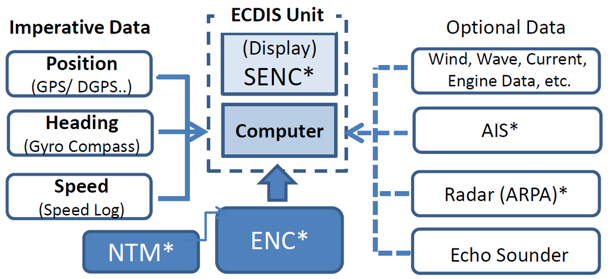 Типовые компоненты ЭКНИС
