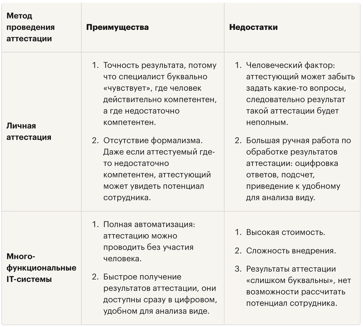 Проводите аттестацию сотрудников быстро и просто с MD Audit | MD Audit |  Дзен