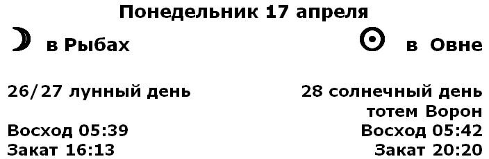 Время астрономических событий указано для Санкт-Петербурга