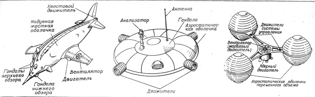 Проекты 70-х годов XX века