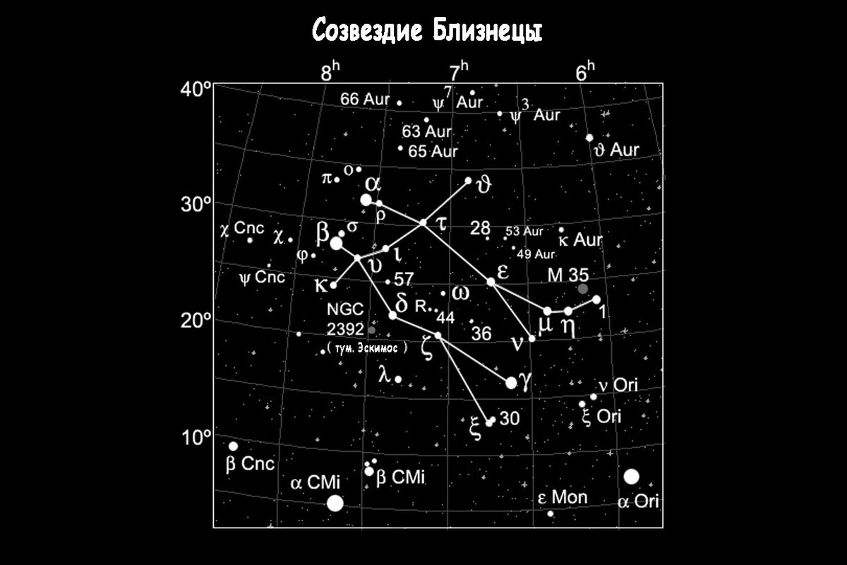 ЗОДИАКАЛЬНОЕ СОЗВЕЗДИЕ БЛИЗНЕЦЫ