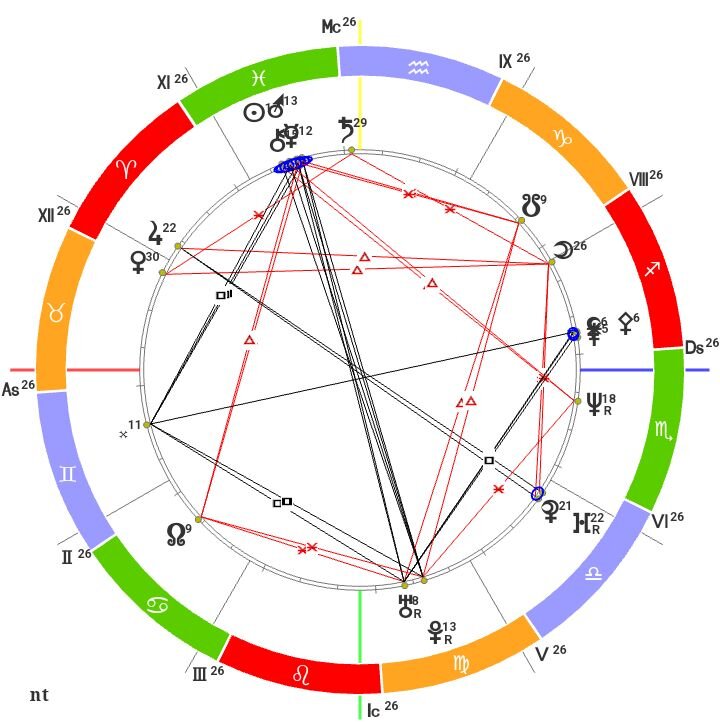 Серийные убийцы знаки зодиака. Натальная карта Владимира Соловьева. Конфигурации планет в натальной карте. Звезда магов в астрологии. Звезда Давида в натальной карте.