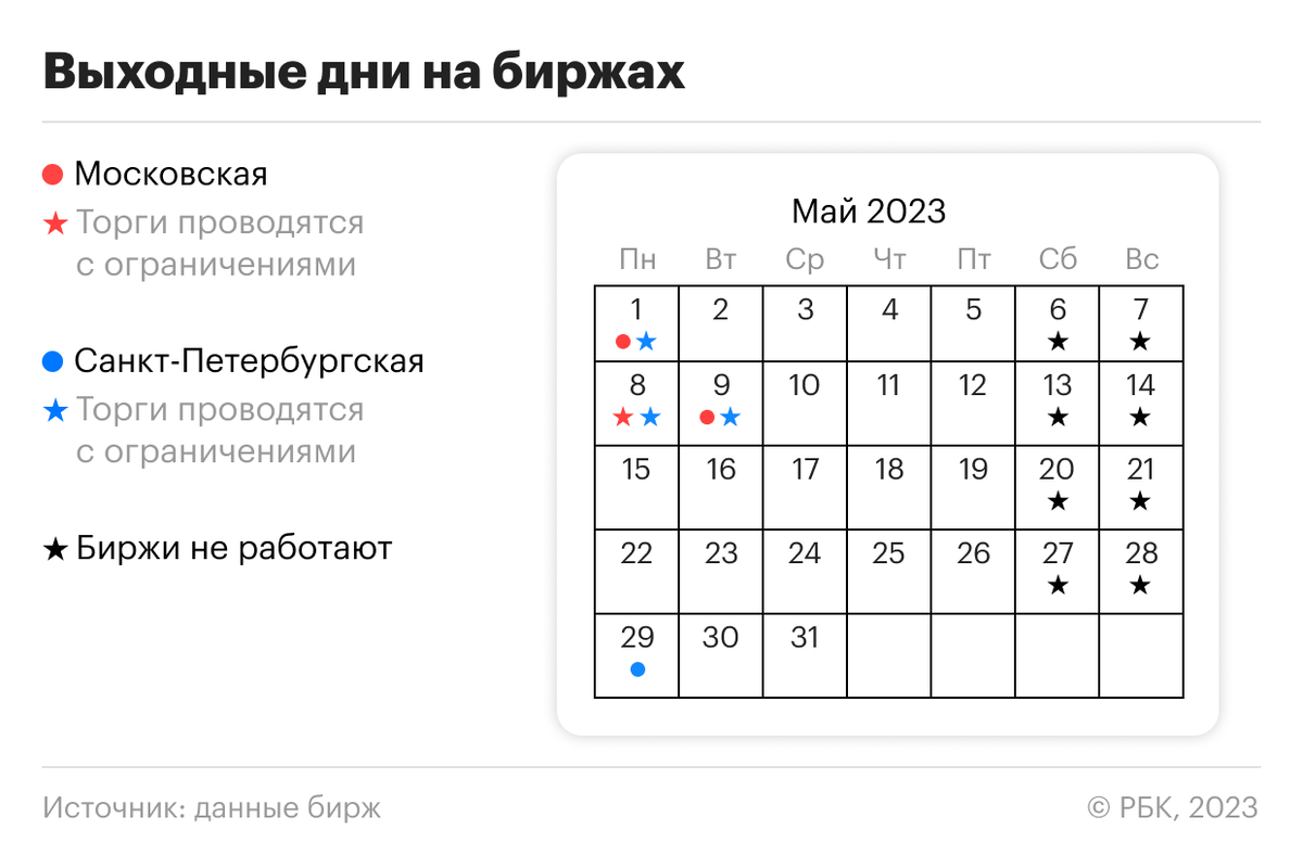 График работы россии в мае