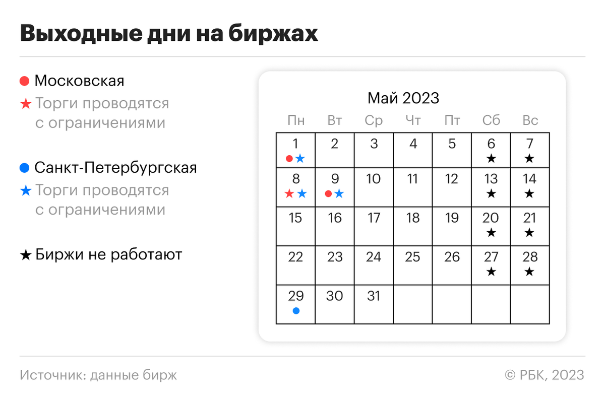 График отдыха на майские. Дни майских праздников в 2023. Майские выходные. График рабочих и нерабочих дней.