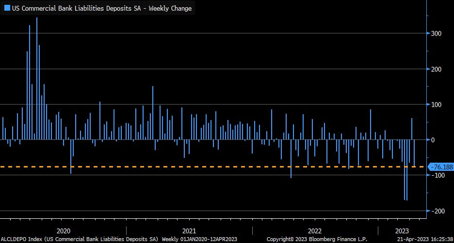 Статистика, графики, новости - 25.04.2023