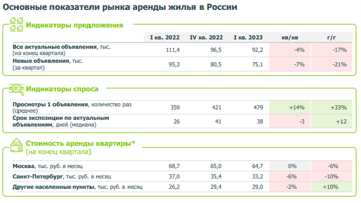    «Дом.РФ»