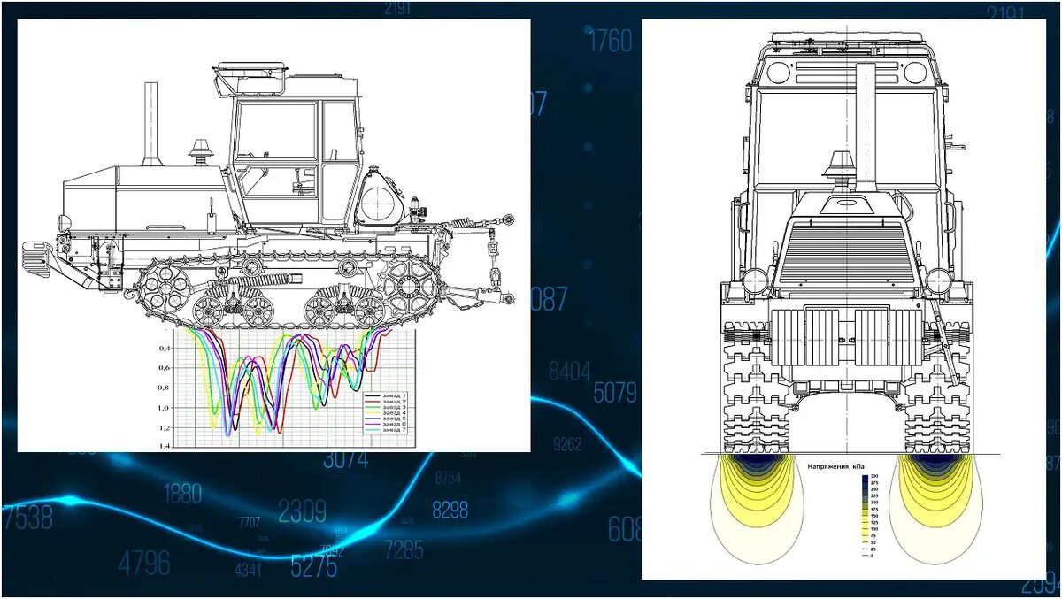 Цифровые  алгоритмы обработки данных во время испытаний прибора для определения  давления на почву гусеничных тракторов (источник: kubniitim.ru)