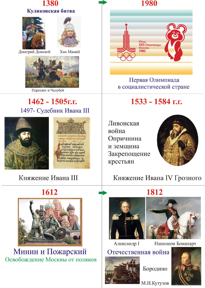 МЕДАЛИСТ