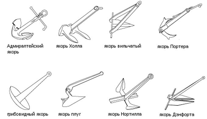 Транцевые колеса своими руками