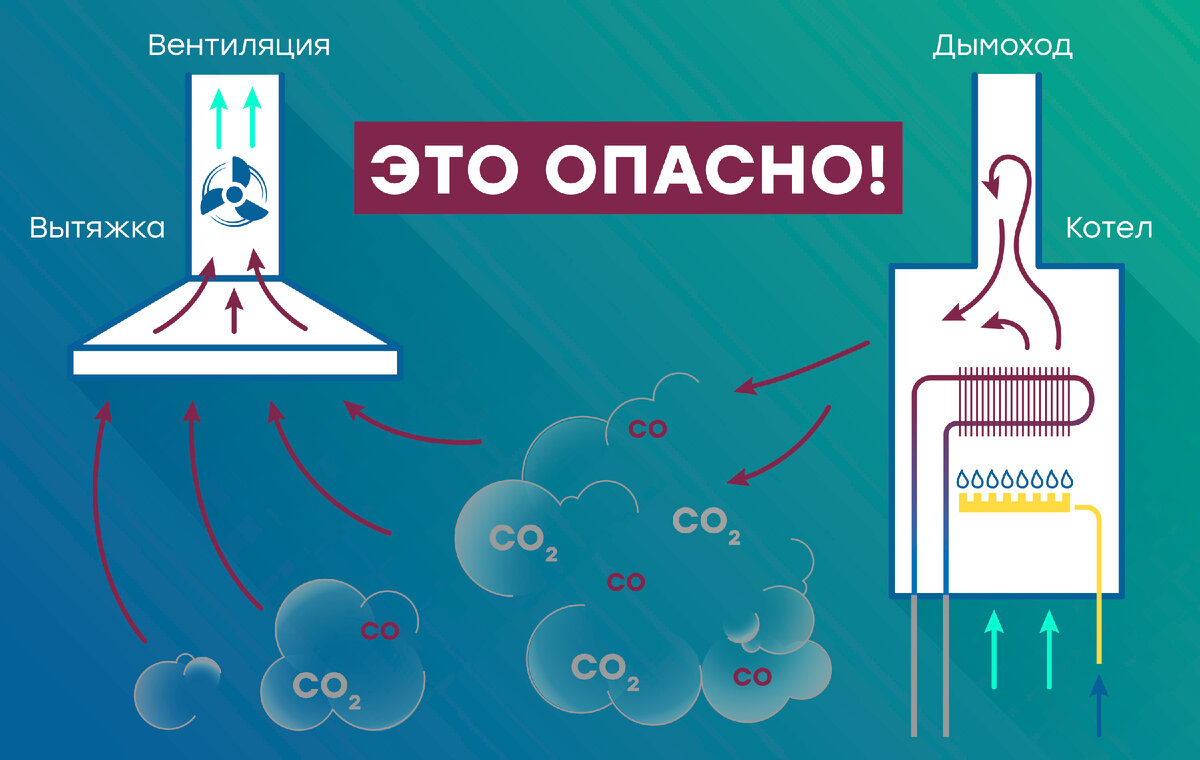 Вентиляция в частном доме, коттедже. Устройство системы вентиляции загородного дома