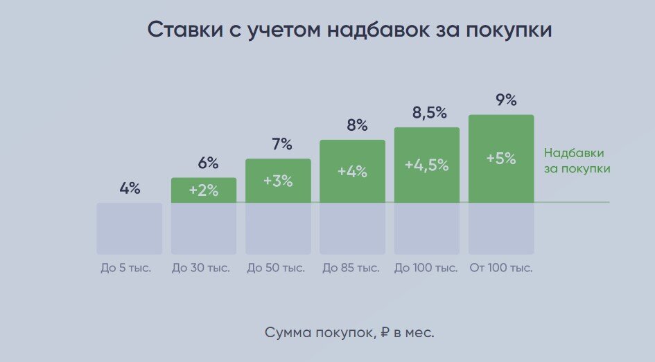 Псб накопительный счет