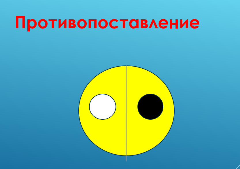 И снова про смысловую связь в сочинении ЕГЭ. Как определить ...