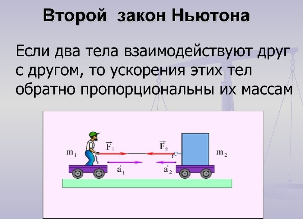 Исаак Ньютон и законы движения революционная теория, которая навсегда  изменила науку | Творцы истории | Дзен