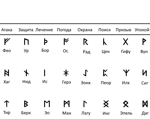 Ученик рун. Руны имперского храма. Империя рунами.