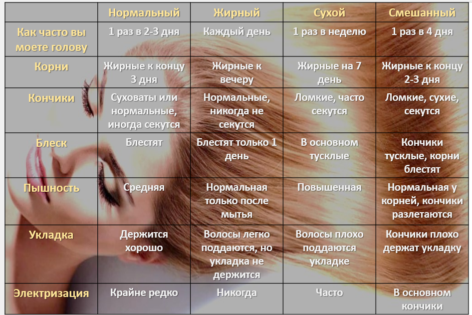 Тест на определение типа кожи головы и волос