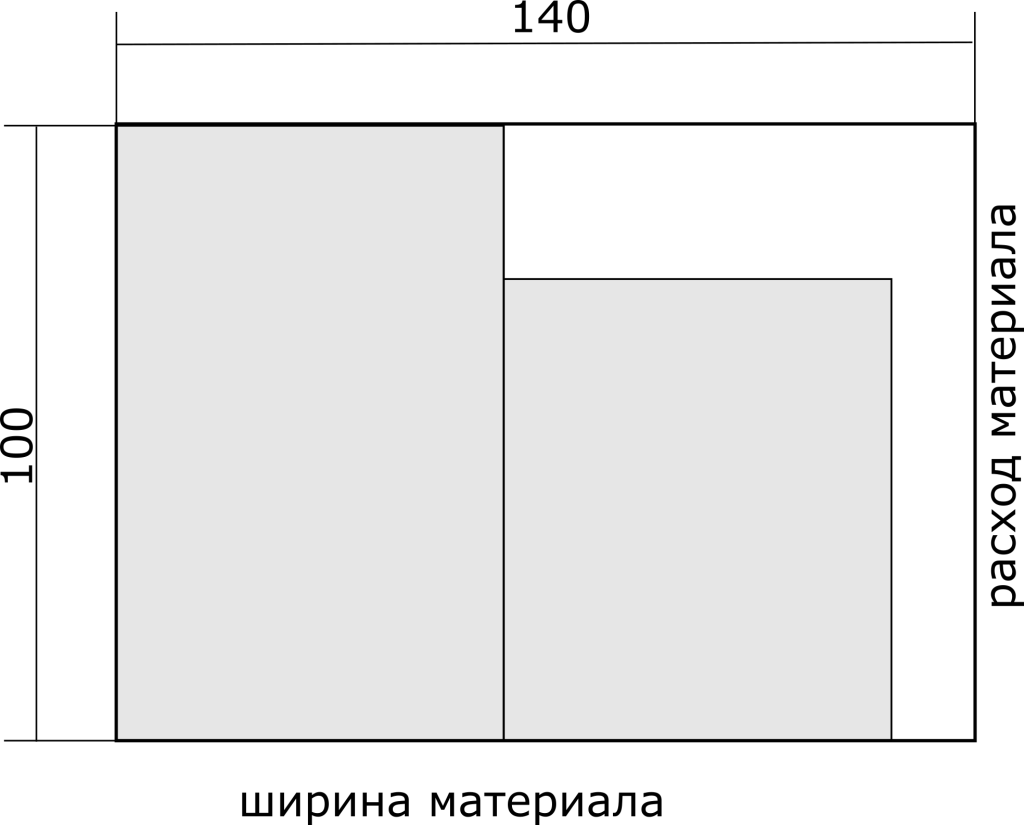 Как сшить наволочку 50х70