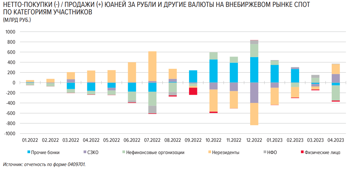 Статистика, графики, новости - 17.05.2023