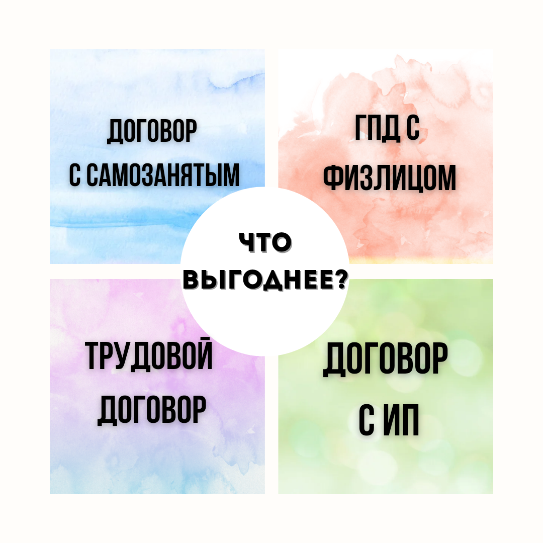 Кого выгоднее нанимать на работу: физлицо по трудовому договору, по ГПД,  самозанятого или ИП. Налоги, взносы, доплаты и отчёты по работникам |  Бухгалтером может стать каждый | Дзен