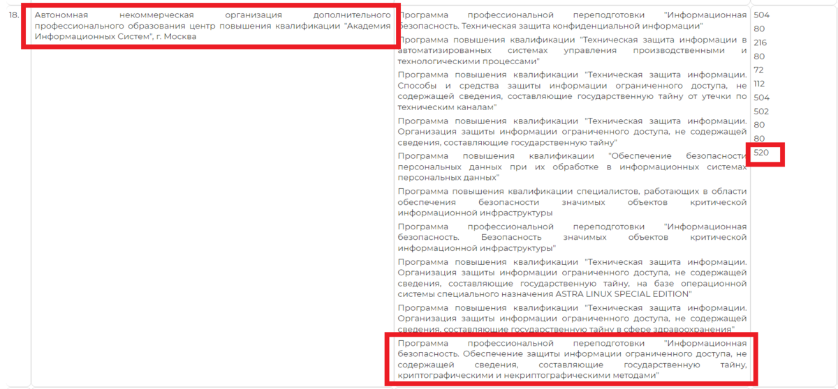 Скриншот с сайта ФСТЭК России