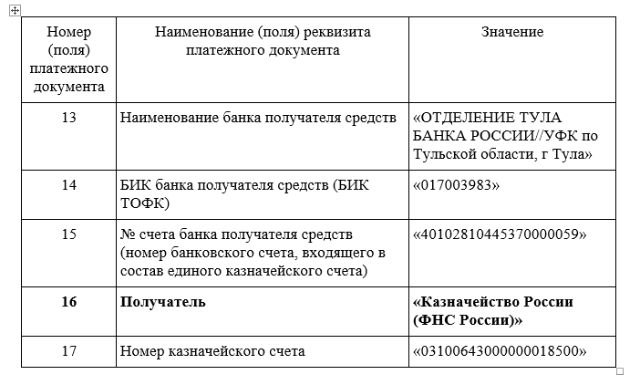    УФНС: изменились реквизиты платежного поручения на уплату налогов Марина Шарт