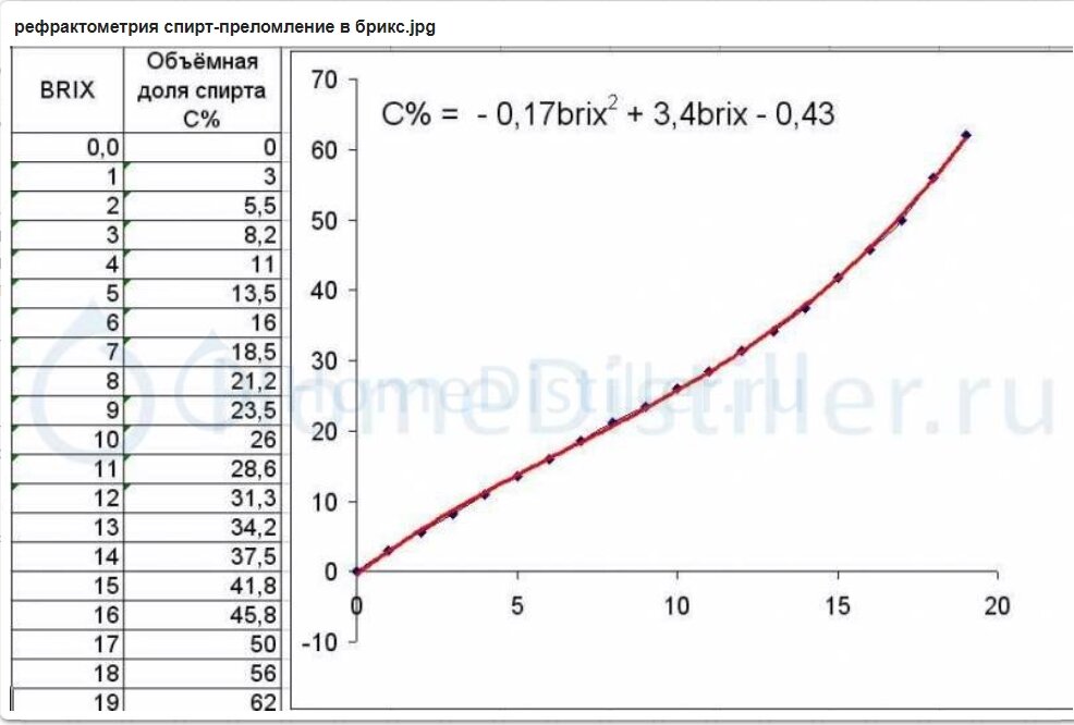 Брикс сахара. Таблица Брикса по рефрактометр. Ареометр сахаромер АС-3 таблица.