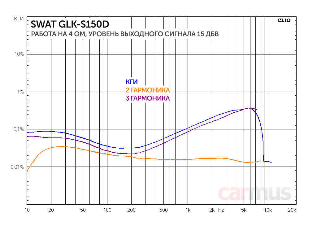 Swat glk. Kicx QR 4.120. Dark Project HS-3 АЧХ. АЧХ график Dark Project HS-3. Dark Project HS-1 АЧХ.