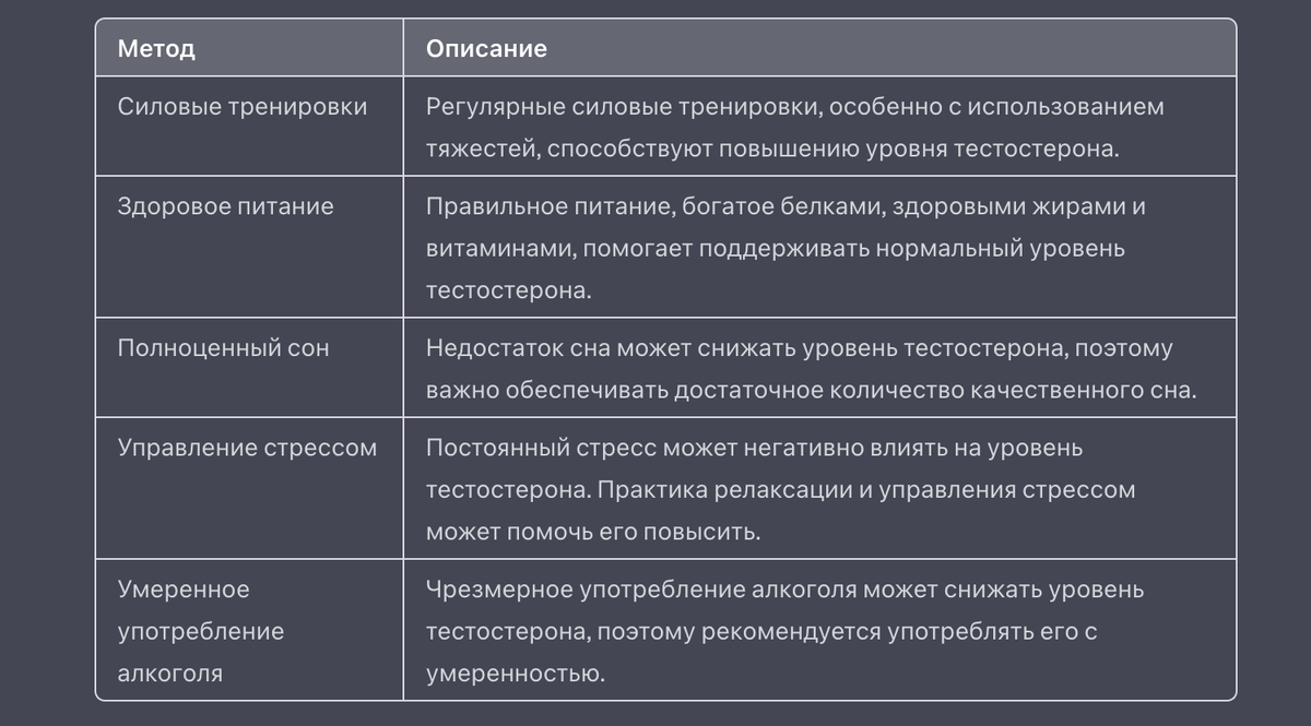 Продукты повышающие тестостерон у мужчин таблица Как похудеть при пониженном тестостерона мужчинам фото презентация