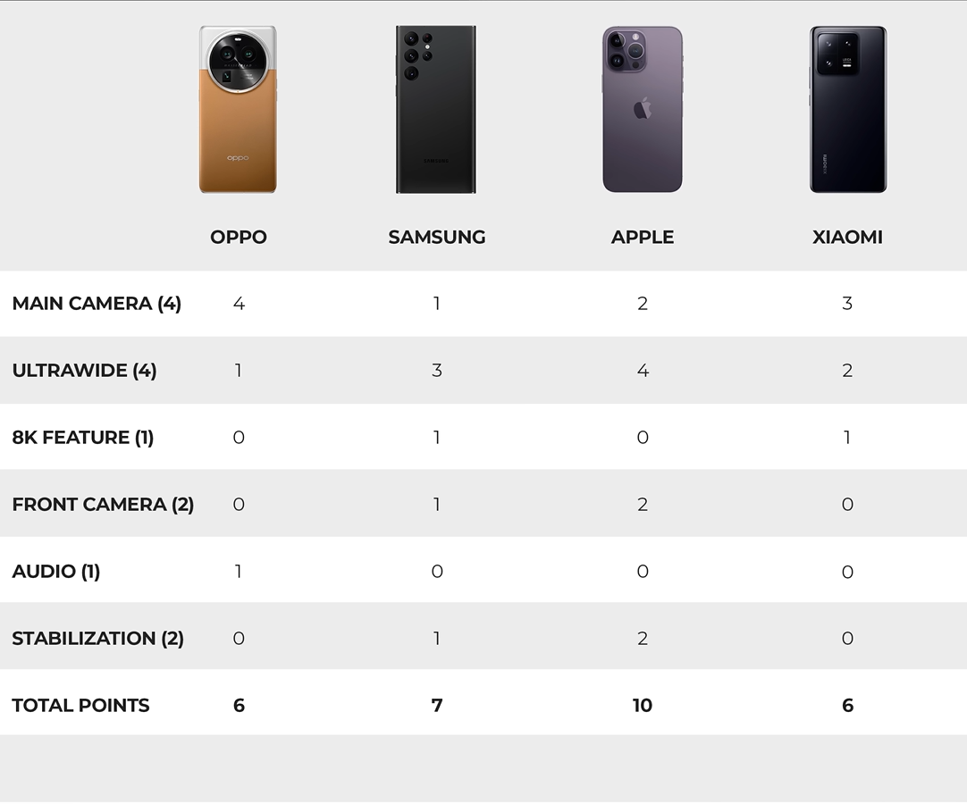 Сравнить iphone и xiaomi