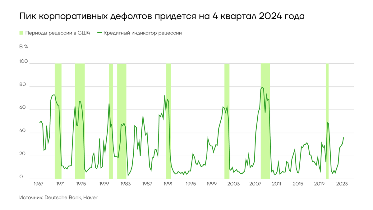 Кварталы 2024 года календарь