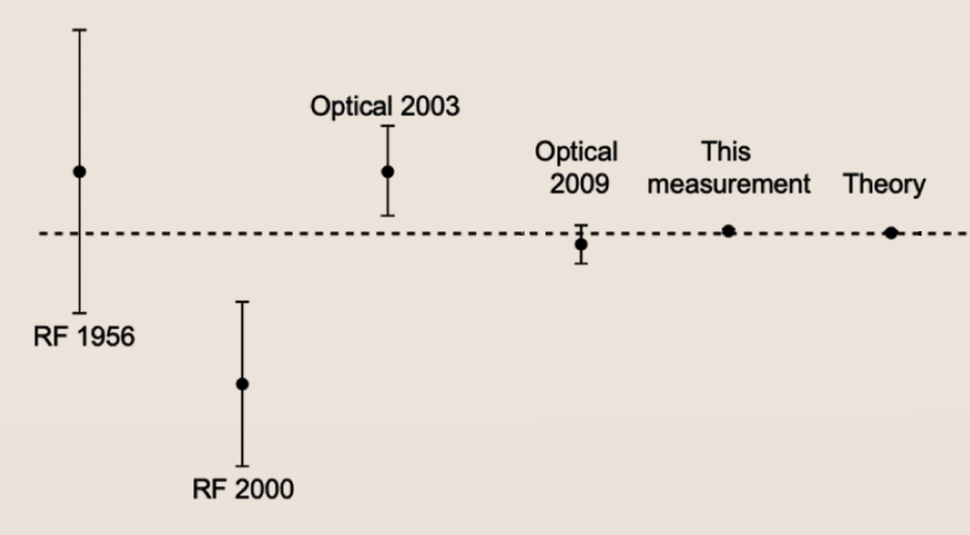   R. G. Bullis et al. / Physical Review Letters, 2023