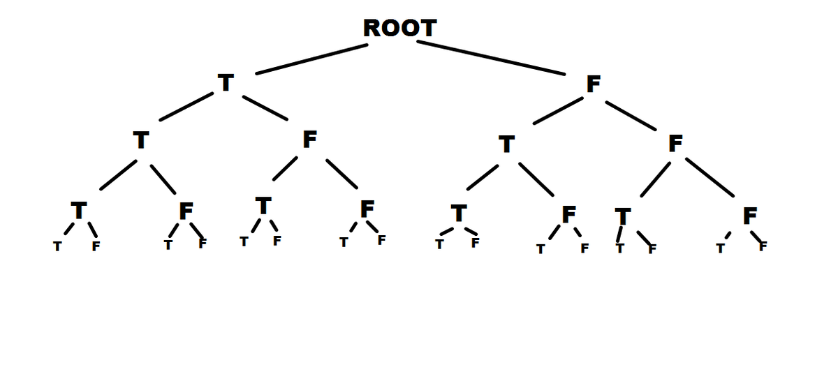 источник Яндекс картинки