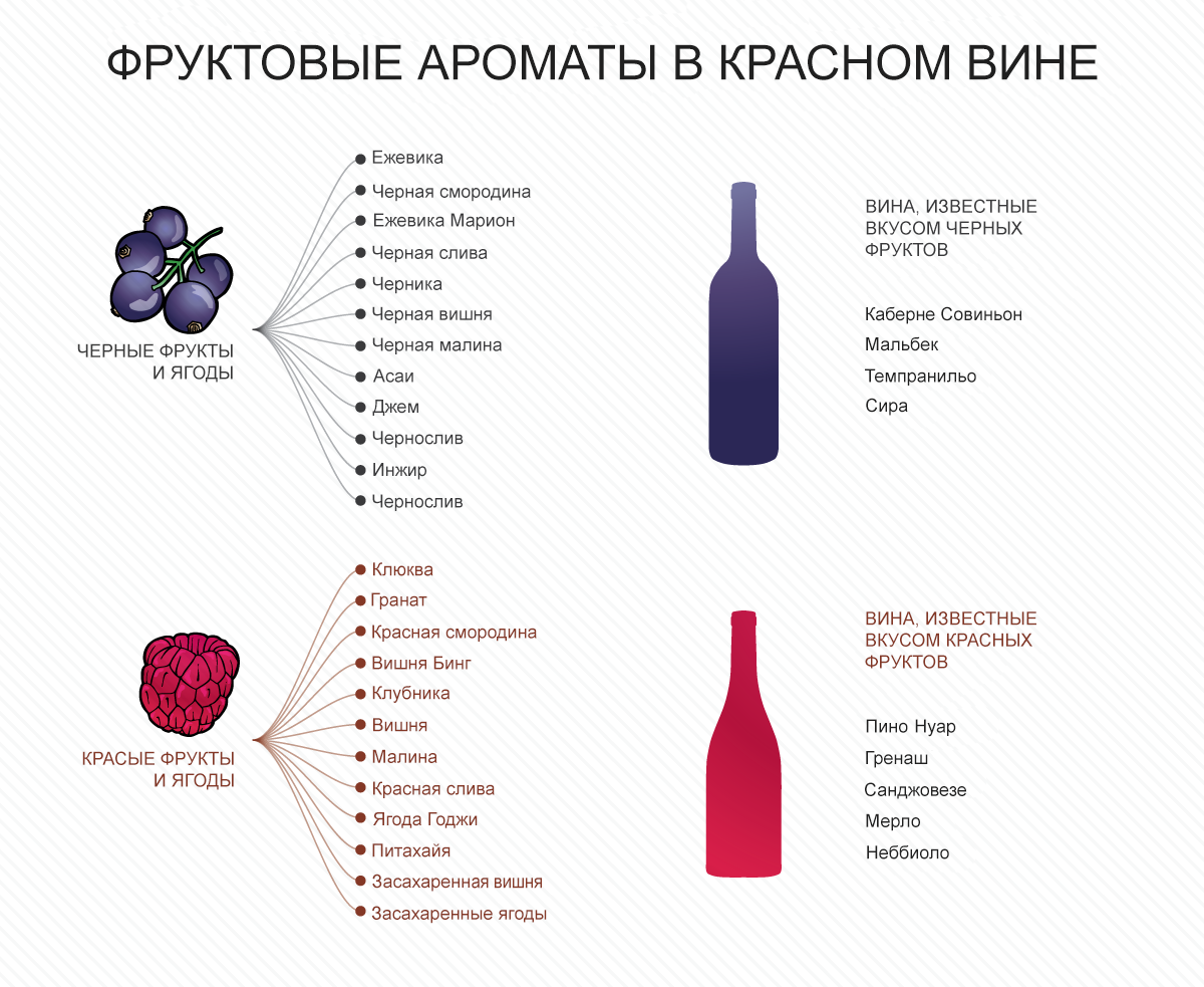 как описать вино в фанфике фото 39