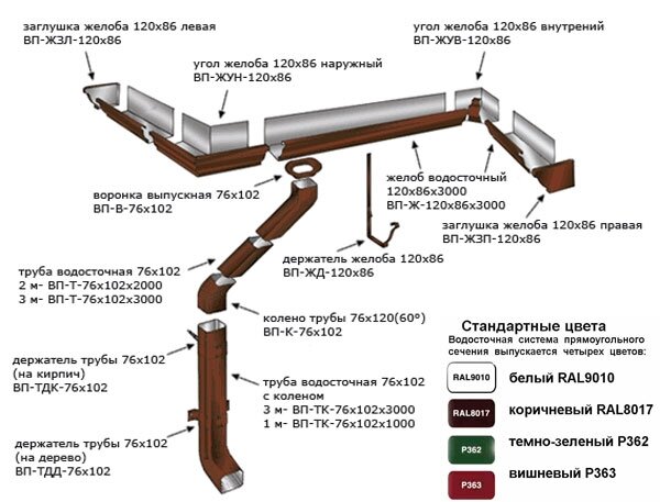 Монтаж водосточной системы