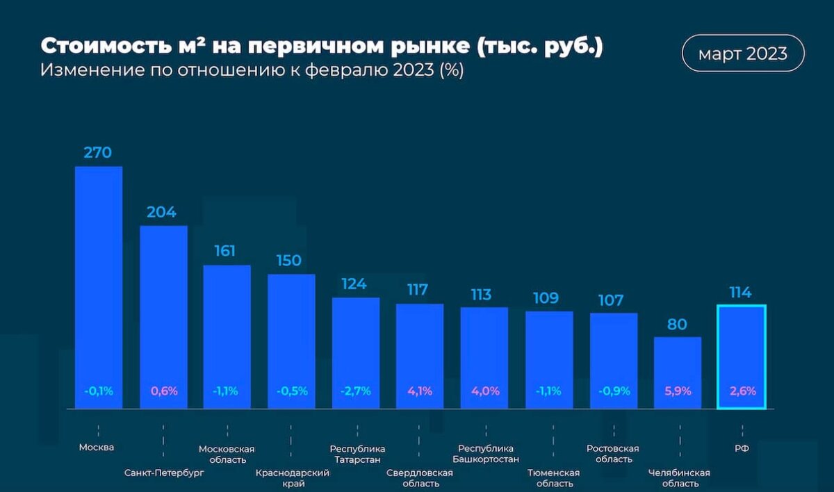 Анализ цен на недвижимость в Краснодаре | Политэкономика, недвижимость |  Дзен