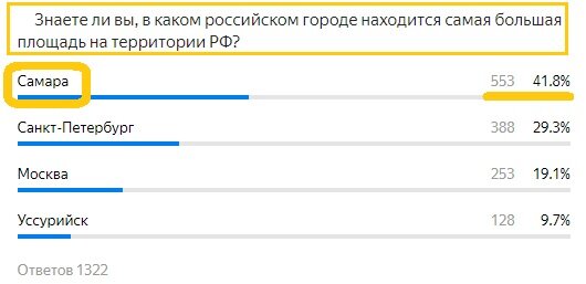 Вопрос с предыдущего теста. Правильный ответ- Самара