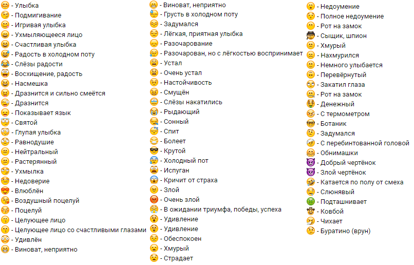Обозначение смайликов в ватсапе расшифровка на русском. Обозначение смайликов в ватсапе расшифровка на русском таблица. Смайлики значение в ватсапе что означают. Обозначения смайликов в ватсапе на русском языке.