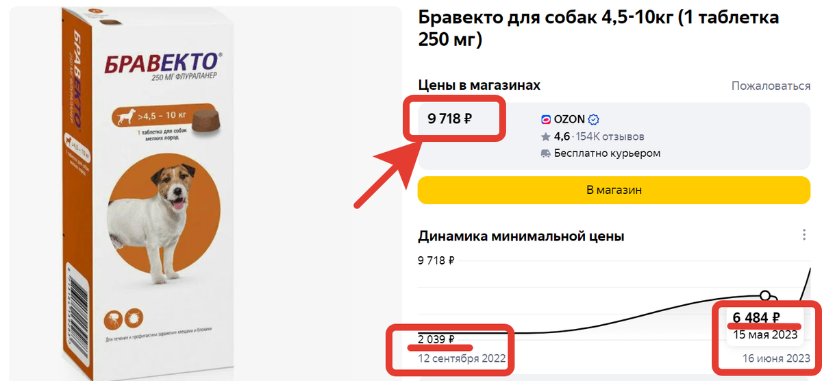 Бравекто ошейник для собак. Обработка от клещей собак. Защита от клещей для собак. ОКВЭД от клещей для собак.